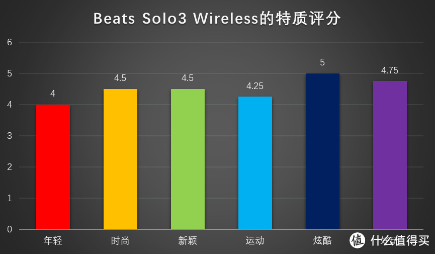 自由不设线，潮流不重样：Beats Solo3 Wireless 无线蓝牙耳机 深度体验