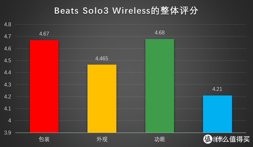 自由不设线，潮流不重样：Beats Solo3 Wireless 无线蓝牙耳机 深度体验