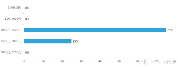 Beats Solo3 Wireless深度测评 | Beats Solo3 W