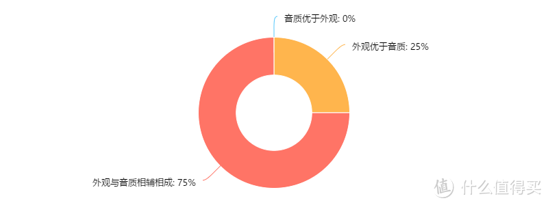 自由不设线，潮流不重样：Beats Solo3 Wireless 无线蓝牙耳机 深度体验