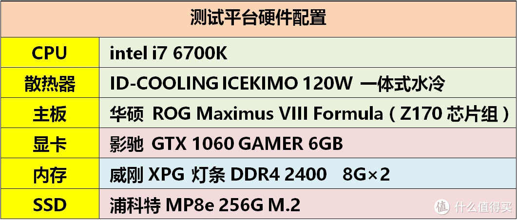 烧脑！2000元显卡如何选？GALAXY 影驰 GTX 1060 GAMER 开箱和详测