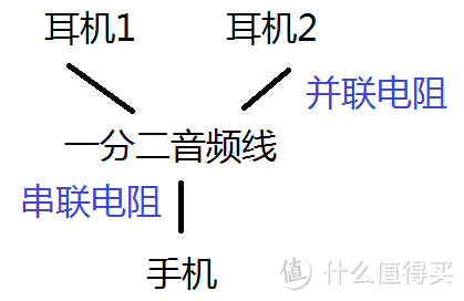 UGREEN 绿联 一分二音频线和 NILLKIN 耐尔金 双插头数据线开箱体验