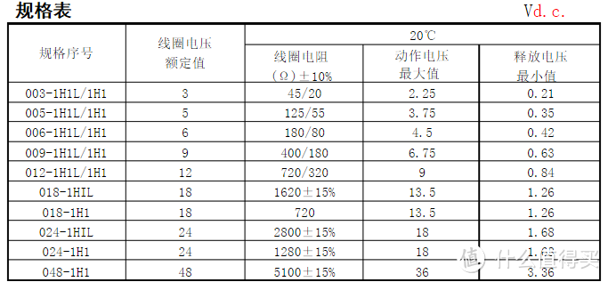 实用的航嘉快充魔方