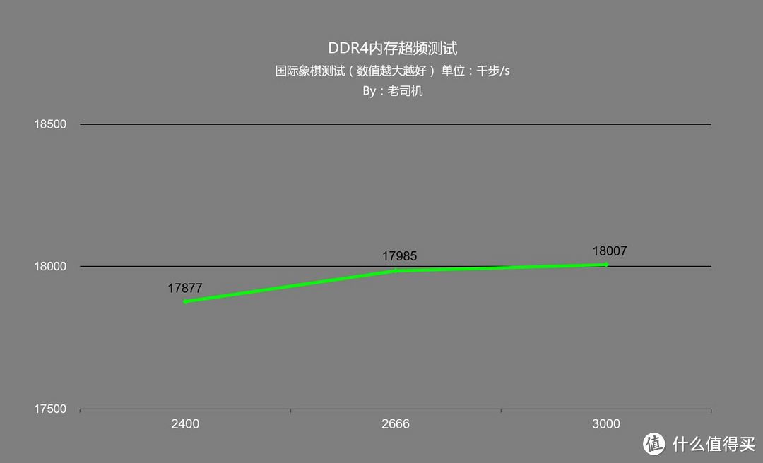 免费的福利？国庆节老司机手把手教你超内存