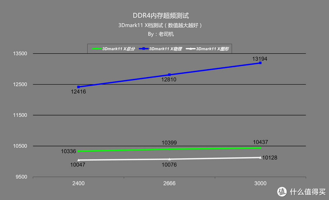 免费的福利？国庆节老司机手把手教你超内存