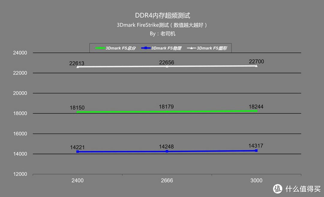 免费的福利？国庆节老司机手把手教你超内存