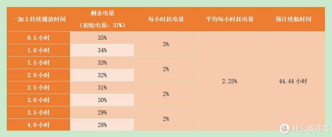 自由不设线，潮流不重样：Beats Solo3 Wireless 无线蓝牙耳机 深度体验