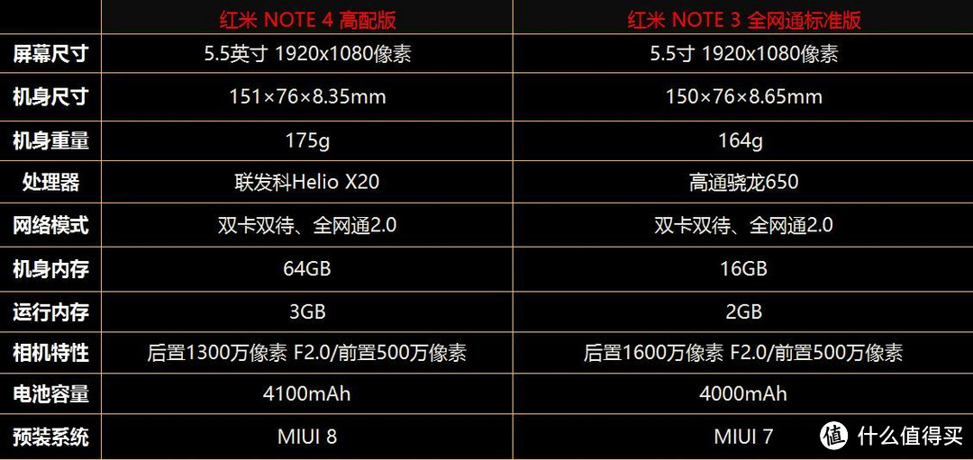 红米NOTE4上手试玩评测