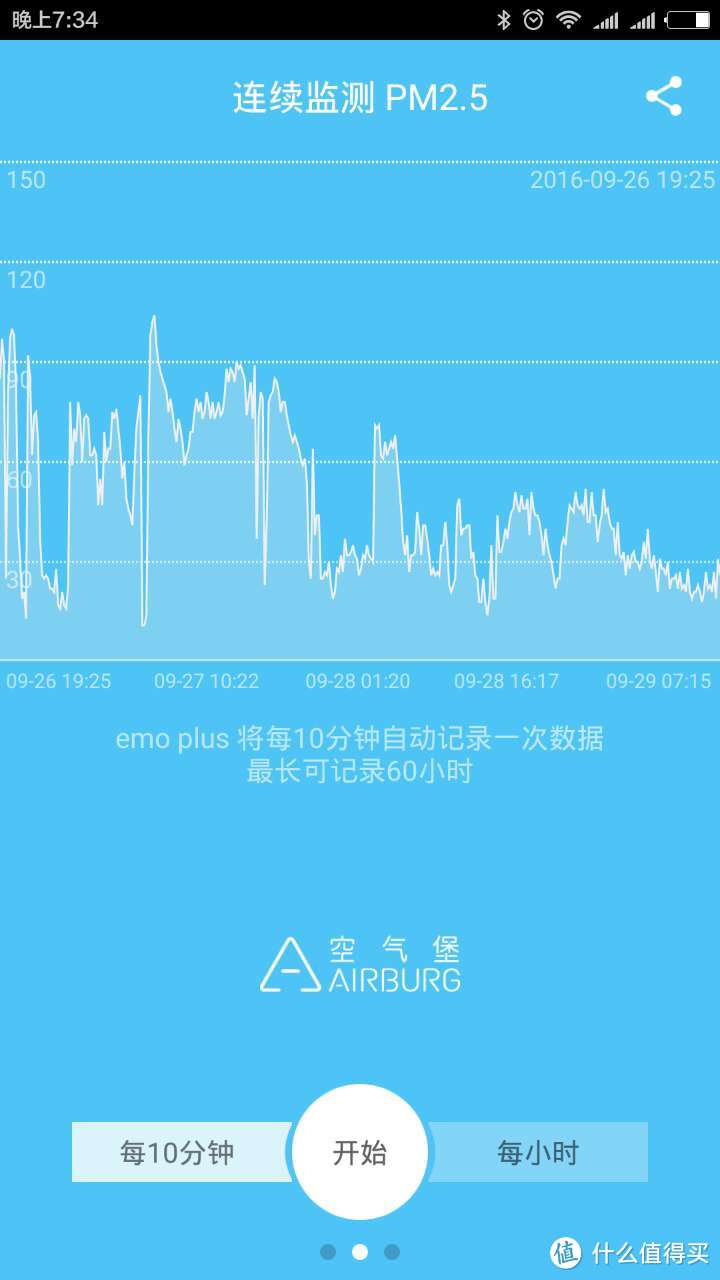 娃宝老公的新武器：AIRBURG 空气堡 PM2.5激光空气检测仪emo plus