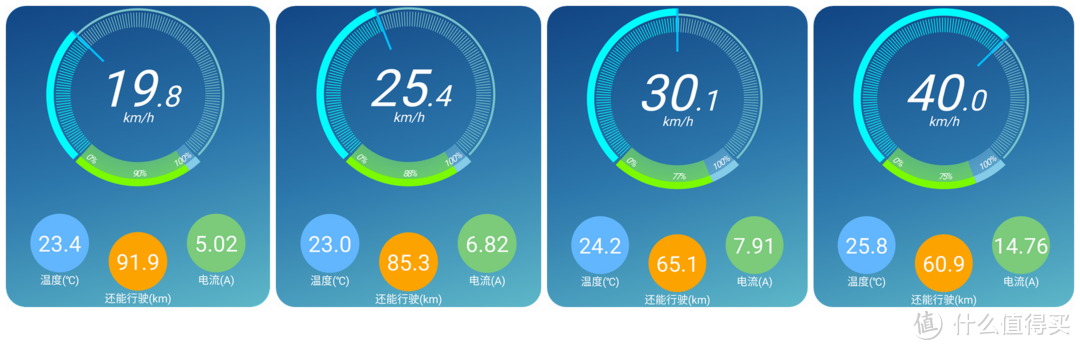 骑行1800里深度体验--小牛电动车N1s众测报告