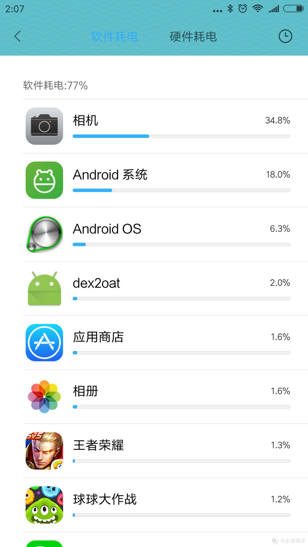 抛开所有的黑科技,讲一讲我需要用到的小米5S