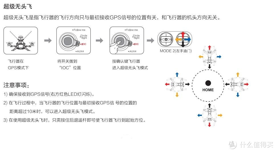 像精灵一样飞行：华科尔 混合现实黑科技 MR DRONE 无人机 测评