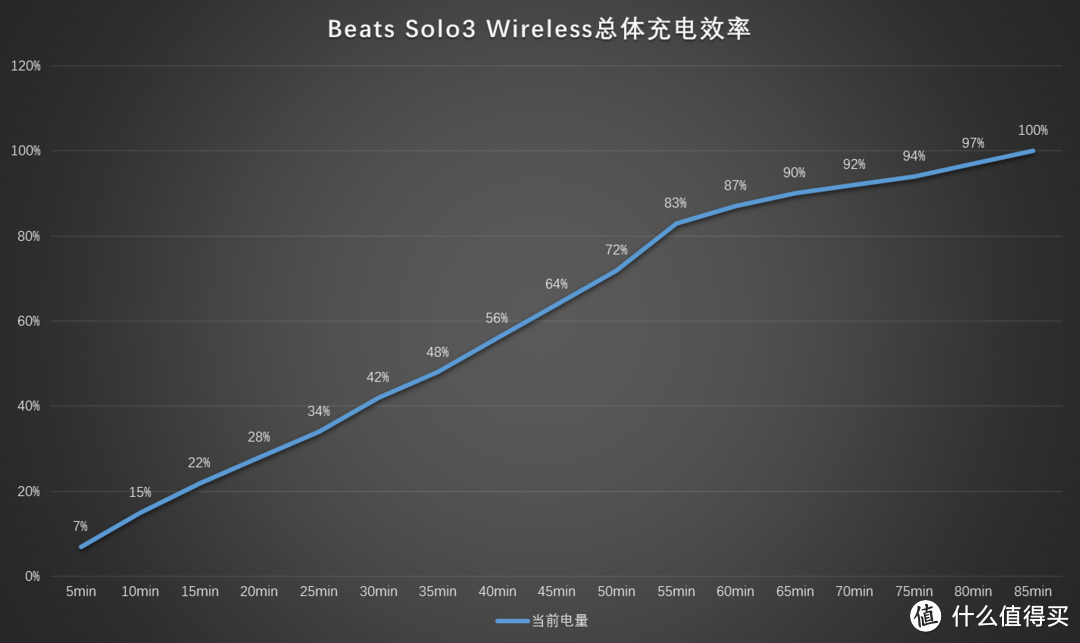 自由不设线，潮流不重样：Beats Solo3 Wireless 无线蓝牙耳机 深度体验