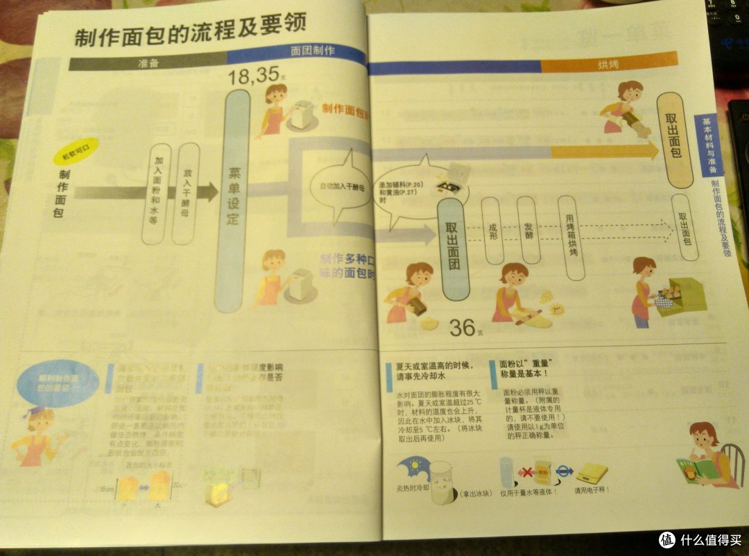 #原创新人#一个面包机的顺利开箱,连带有点失败的第一次做面包经历