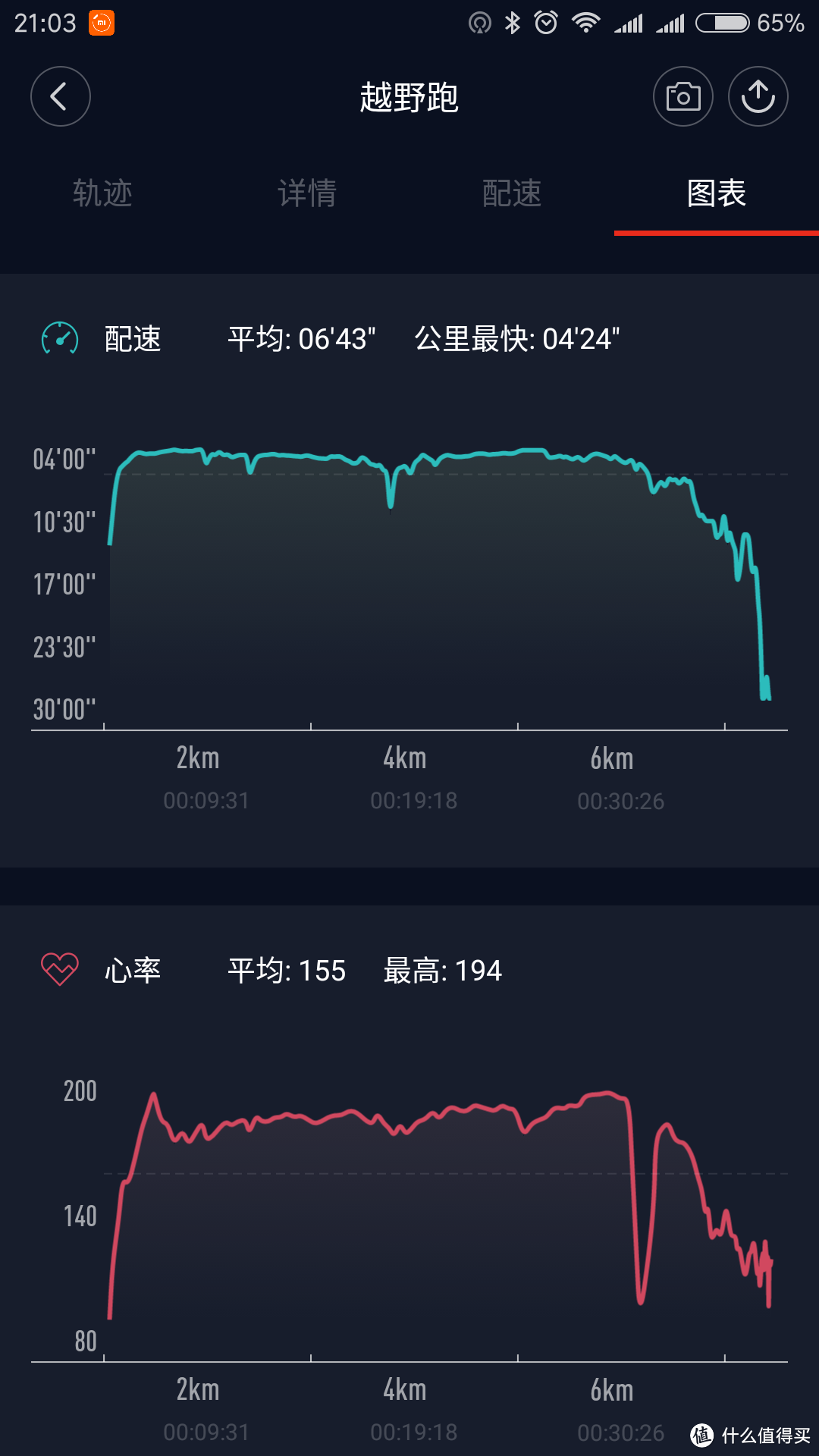 心率还是有些不正常波动的，毕竟是光电