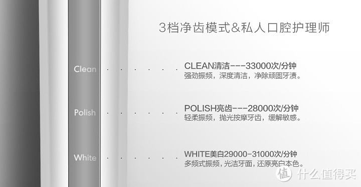 净界新生：Lebond/力博得 I5自清洁智能声波牙刷测评