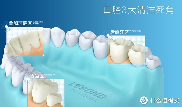 净界新生：Lebond/力博得 I5自清洁智能声波牙刷测评