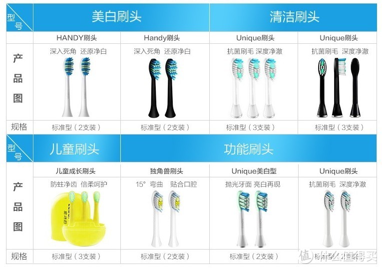 净界新生：Lebond/力博得 I5自清洁智能声波牙刷测评