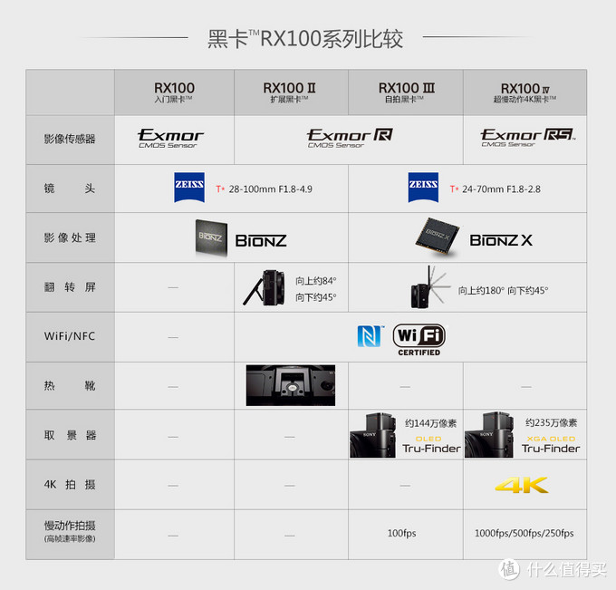 摄影穷三代，单反毁一生？双11相机与镜头选购推荐