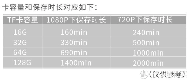 老百姓的记录仪  PAPAGO 趴趴狗 Go Safe 330 行车记录仪 开箱