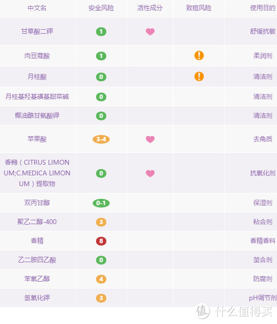 夏季更要白：在美白的路上，没有尽头