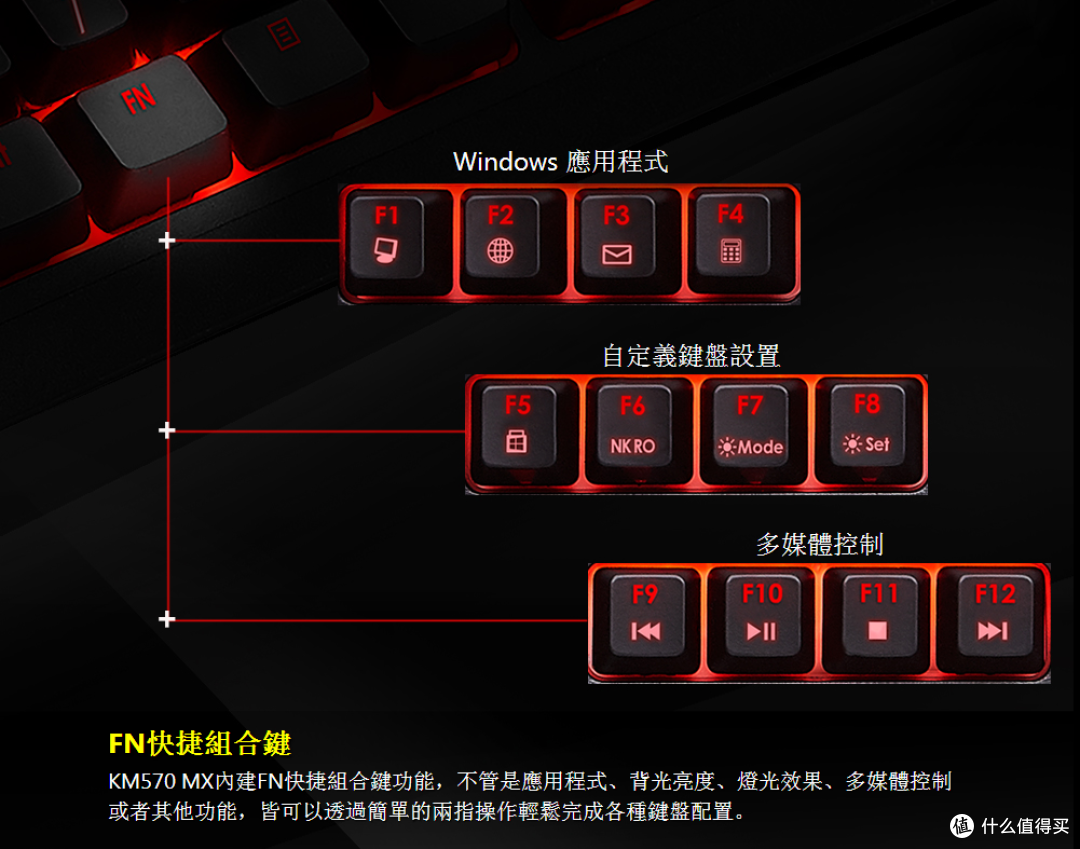 回归简约，做一把纯粹的红轴 机械键盘——G.SKILL 芝奇 KM570 开箱、试用