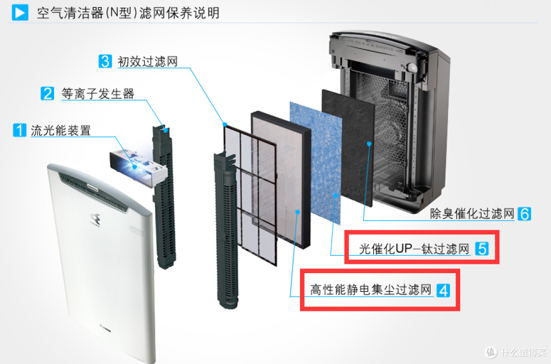 #十月霾伏#雾霾又双叒来袭：从使用成本出发，谈谈空气净化器的正确打开方式