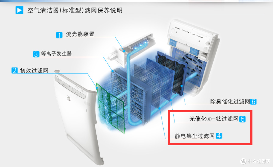 #十月霾伏#雾霾又双叒来袭：从使用成本出发，谈谈空气净化器的正确打开方式