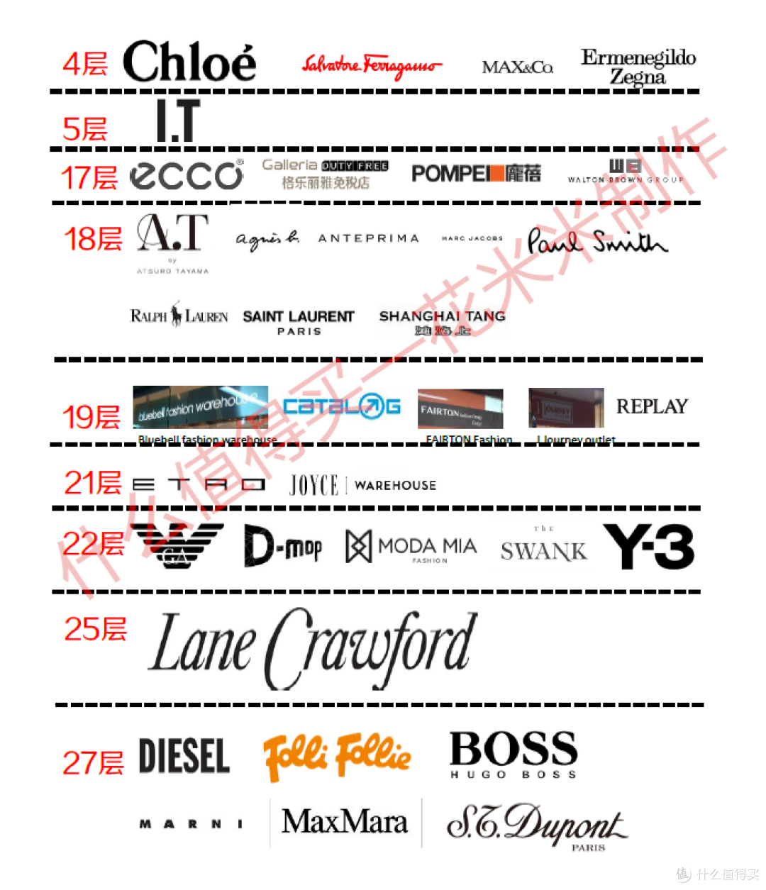 这么低的折扣 奢侈品也可以买一买了——香港购物之新海怡广场