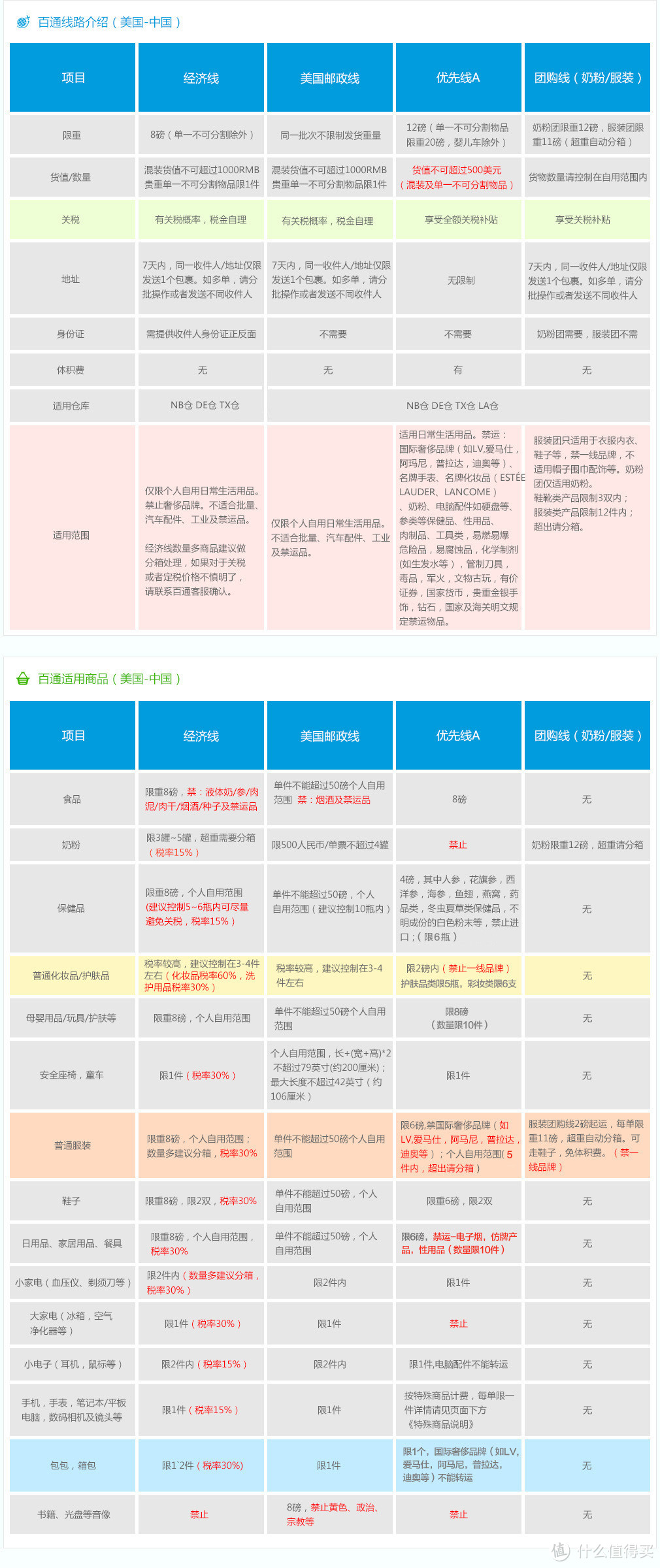 中美海淘转运：润东国际手把手教程及对比百通物流的优劣势详解及佳能便携照片打印机CP1200开箱晒单