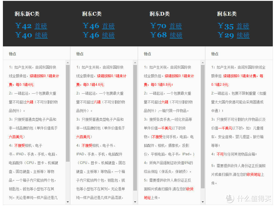 中美海淘转运：润东国际手把手教程及对比百通物流的优劣势详解及佳能便携照片打印机CP1200开箱晒单