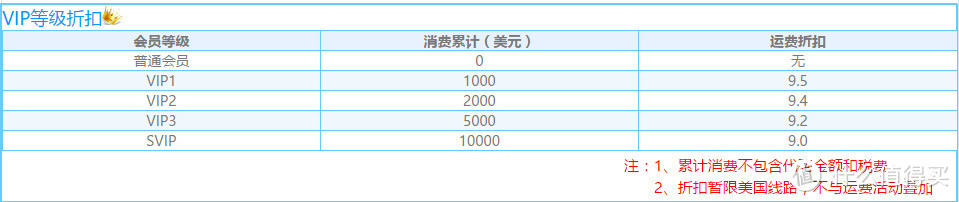 中美海淘转运：润东国际手把手教程及对比百通物流的优劣势详解及佳能便携照片打印机CP1200开箱晒单