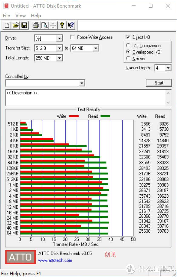 PAYPAL eBay福利：创建 JF790 U盘 及 SanDisk 闪迪 URTLA Dual 3.0U盘 小晒