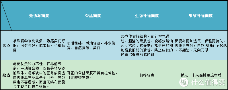 说服自己护理一下自己的脸到底有多难------美丽猛男欧巴面膜非专业评测