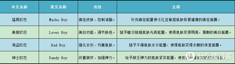 说服自己护理一下自己的脸到底有多难------美丽猛男欧巴面膜非专业评测