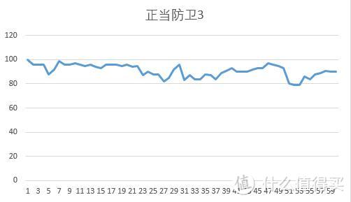 滴，高富帅专用卡 — Sapphire 蓝宝石 R9 FURY 4G HBM 超白金 开箱评测