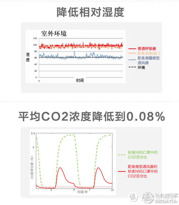 神奇的口罩——让它带你在雾霾城市飞