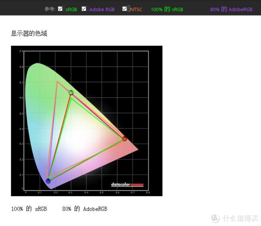 4K分辨率的商用典范，Think系列的突破传承：ThinkVision X1 显示器众测报告