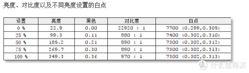 4K分辨率的商用典范，Think系列的突破传承：ThinkVision X1 显示器众测报告