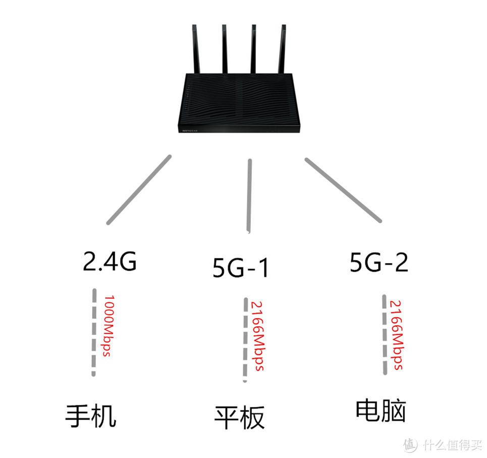 #原创新人#适合大户型的路由：NETGEAR 美国网件 R8500 无线路由器 简单信号测试