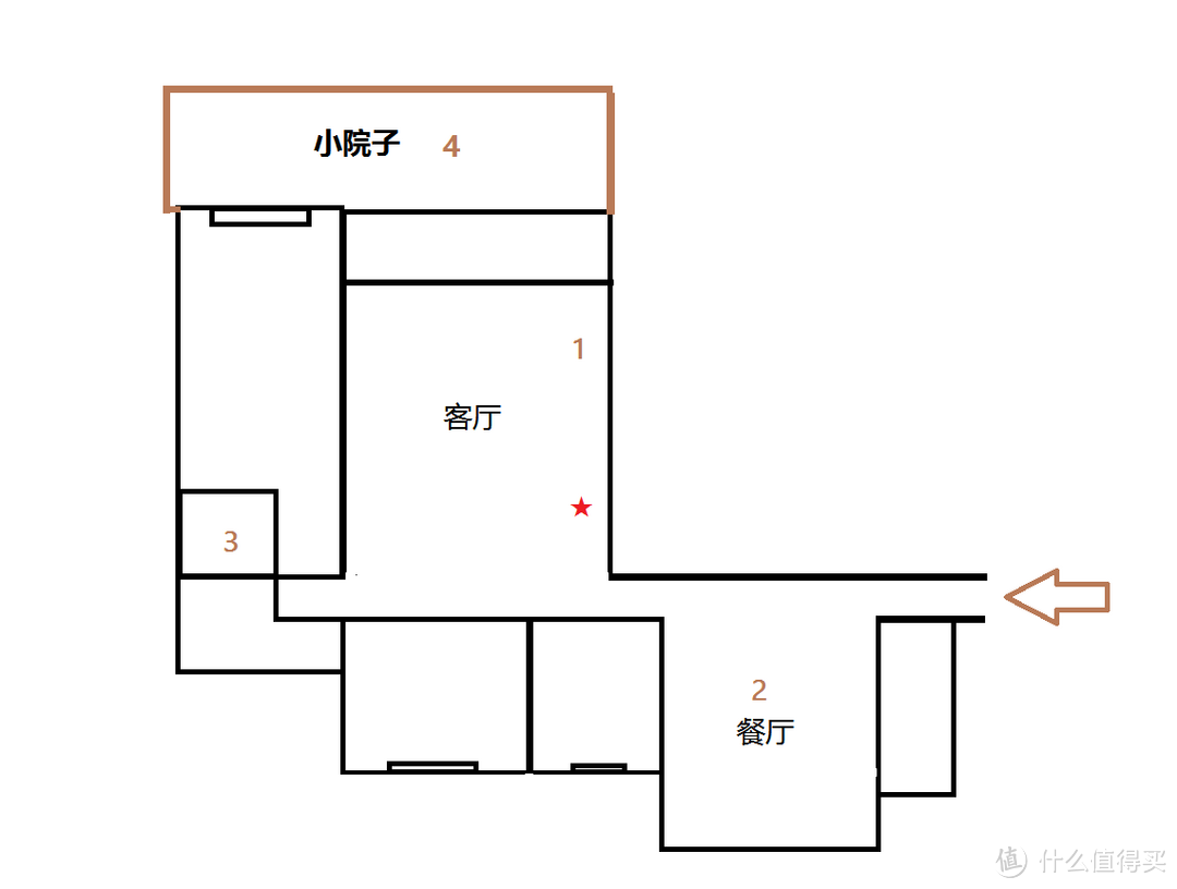 #原创新人#适合大户型的路由：NETGEAR 美国网件 R8500 无线路由器 简单信号测试