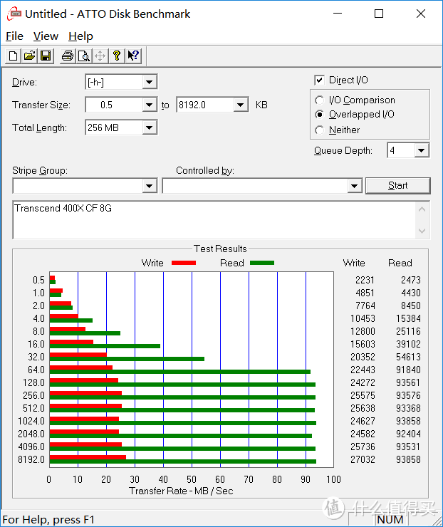 Transcend 400X CF 8G