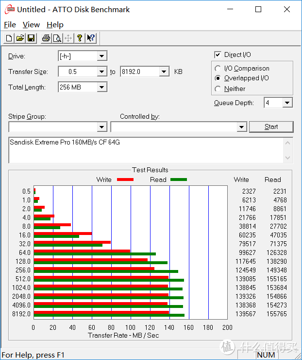 Sandisk Extreme Pro CF 64G(R160/W140)