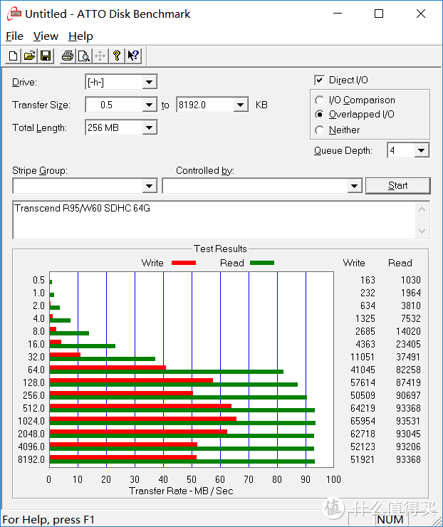 Transcend SDXC 64G(R95/W60)