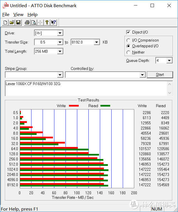 Lexar 1066X CF 32G(R160/W100)