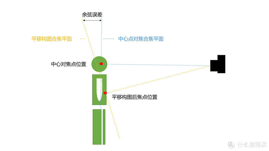 SONY A7R2 万言书