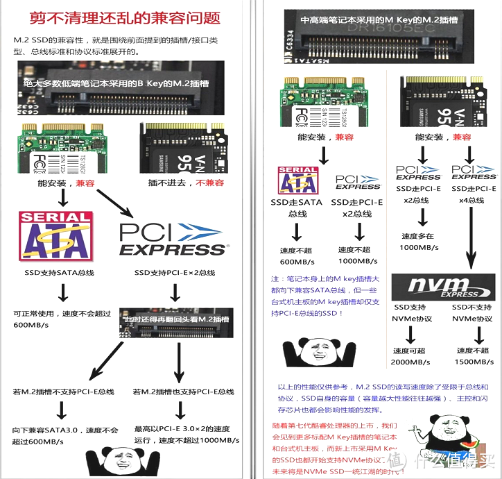 数据存储的重头戏——机械硬盘的烧脑挑选