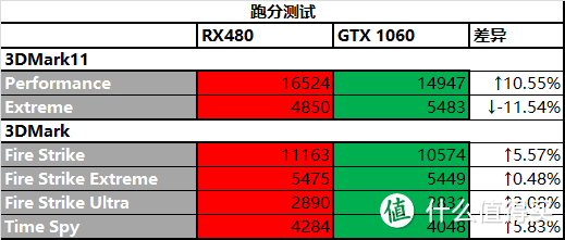 不积跬步无以至千里，小歪的我攒机之路