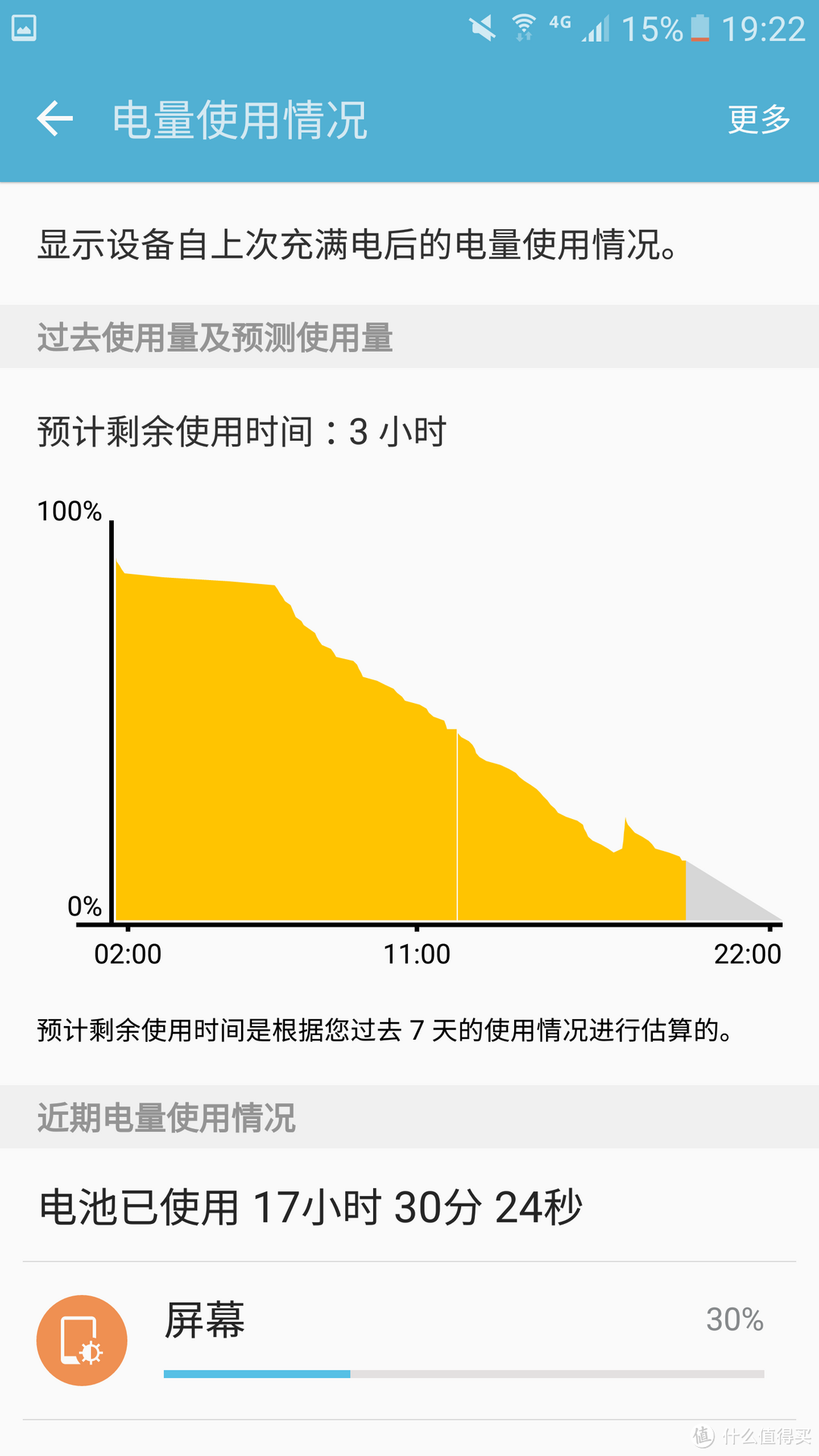 #中奖秀#薅张大妈毛毛之幸运屋奖品晒单：SAMSUNG 三星 Galaxy S7 智能手机