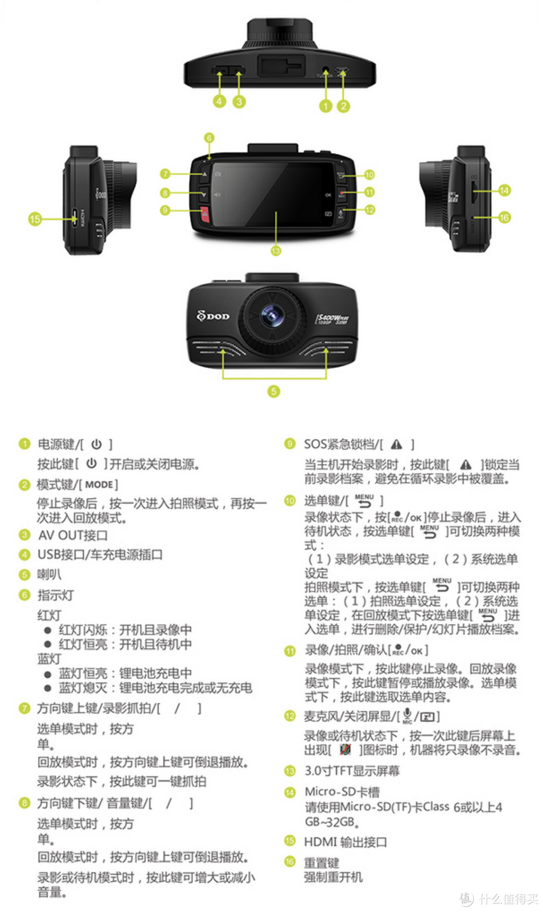 照亮回家的路———DOD LS 400W Plus Stars使用评测